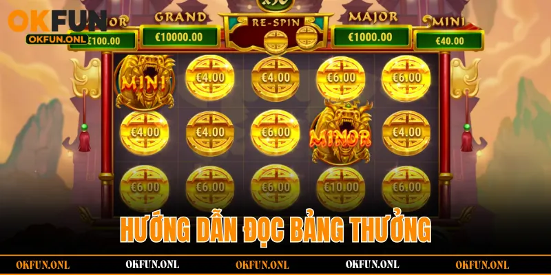 Hướng dẫn đọc bảng thưởng để tối ưu hóa chiến lược